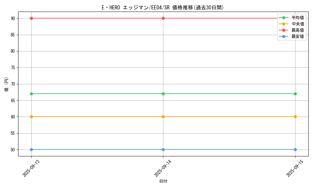 card_11363_series_26540_rarity_3_graph
