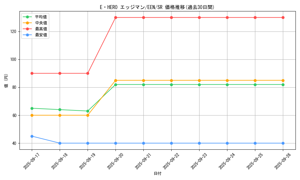 card_11363_series_27137_rarity_3_graph