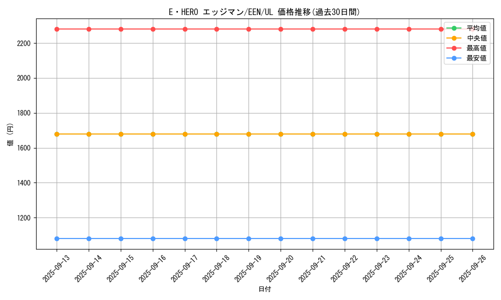 card_11363_series_27137_rarity_77_graph