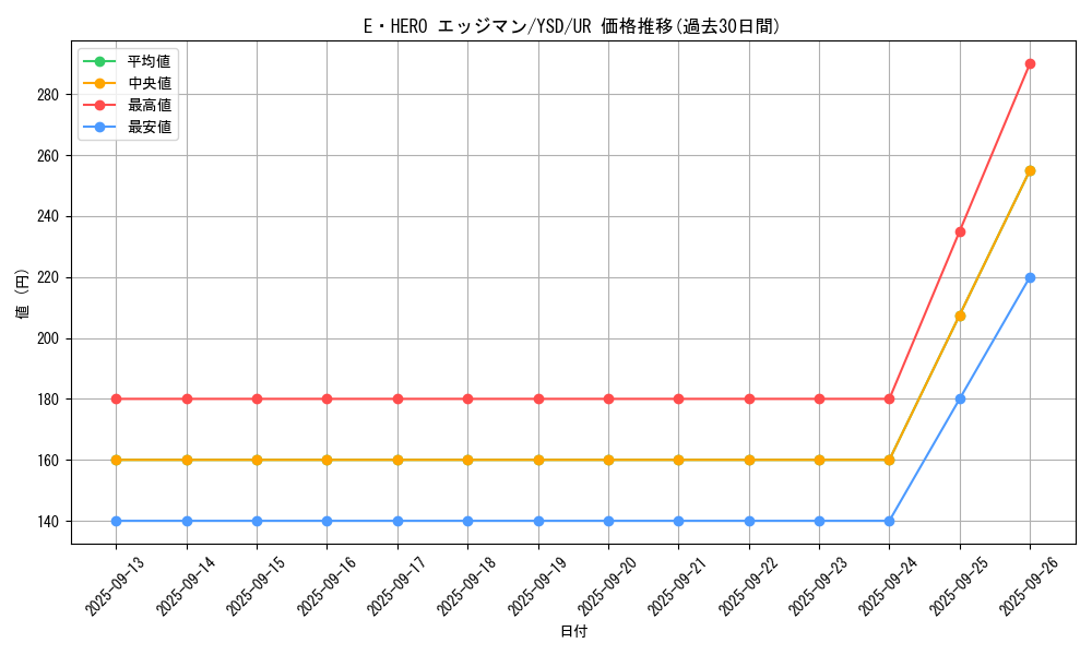 card_11363_series_27211_rarity_7_graph