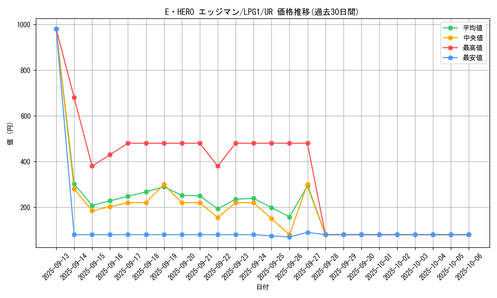 card_11363_series_39534_rarity_7_graph