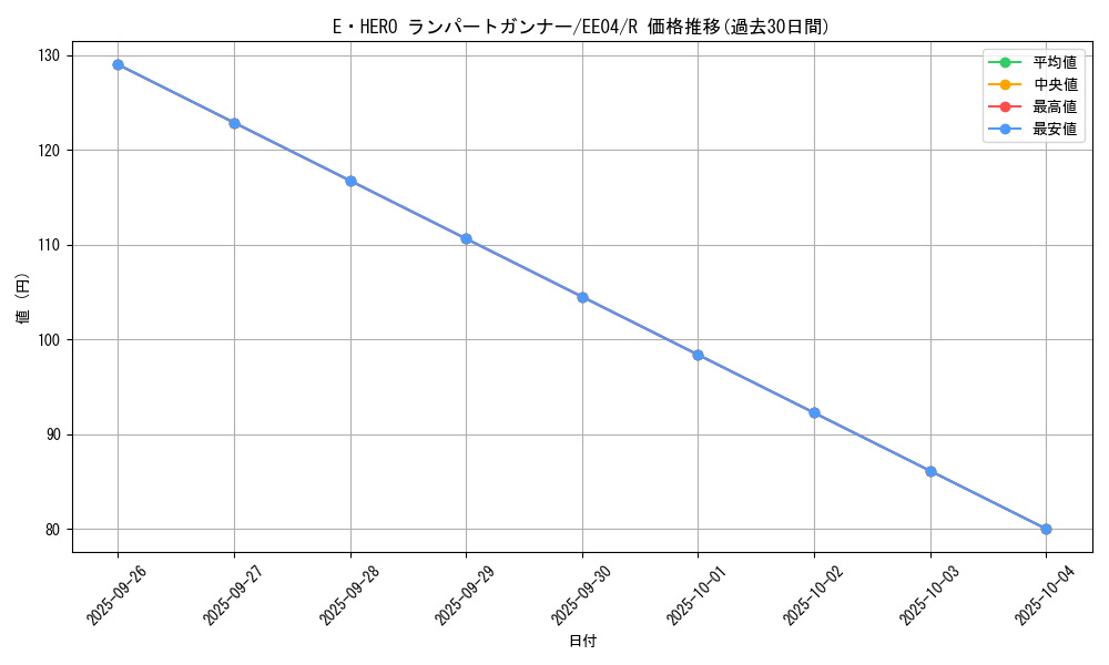 card_11366_series_26540_rarity_62_graph