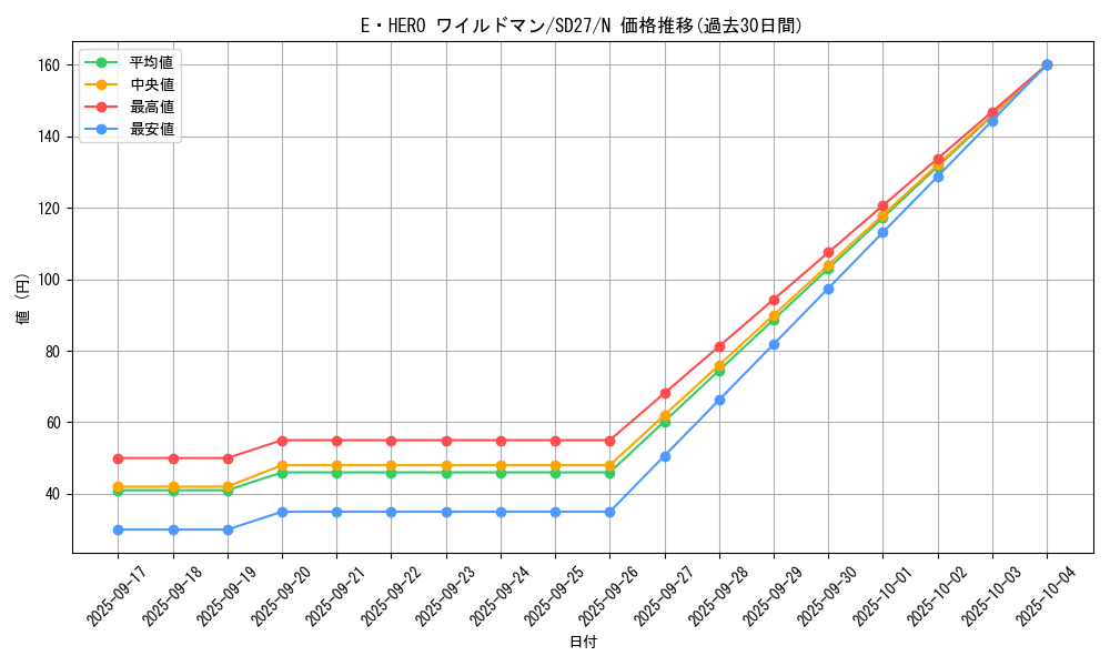 card_11368_series_16395_rarity_1_graph