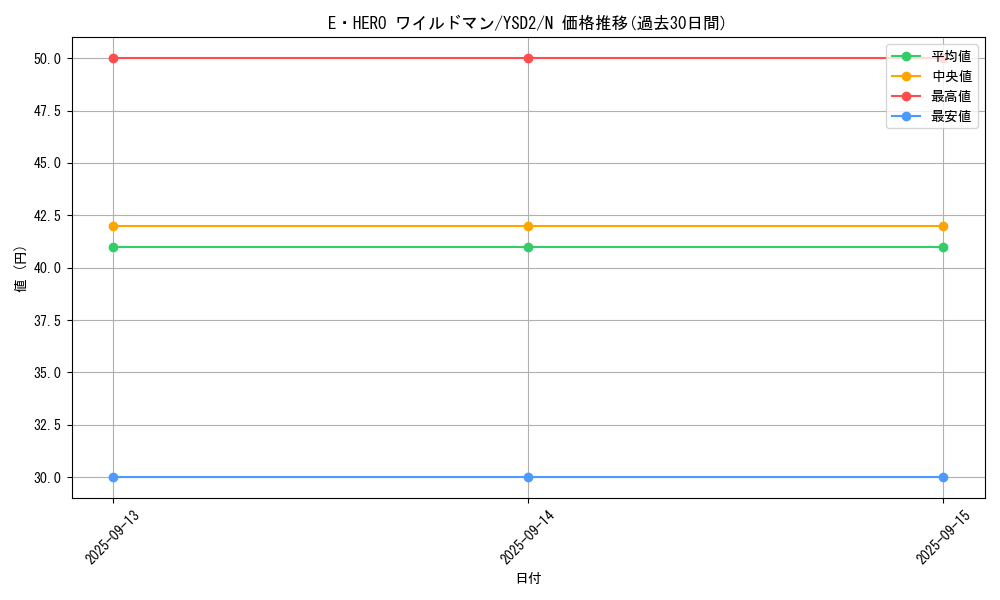 card_11368_series_25900_rarity_1_graph