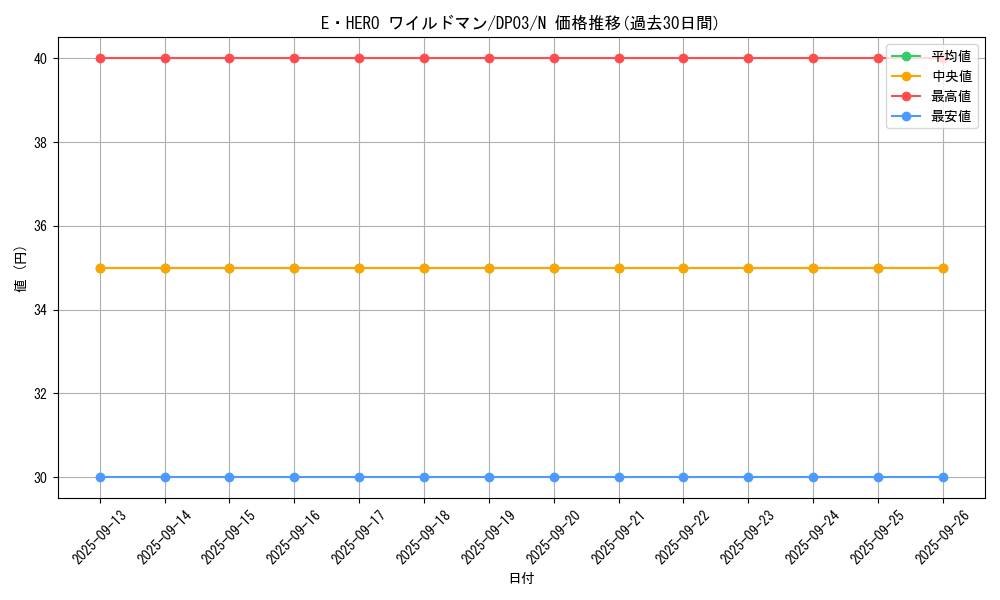 card_11368_series_25968_rarity_1_graph