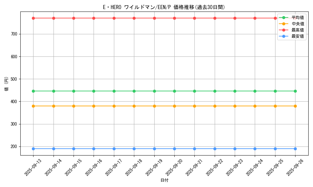 card_11368_series_27138_rarity_2_graph