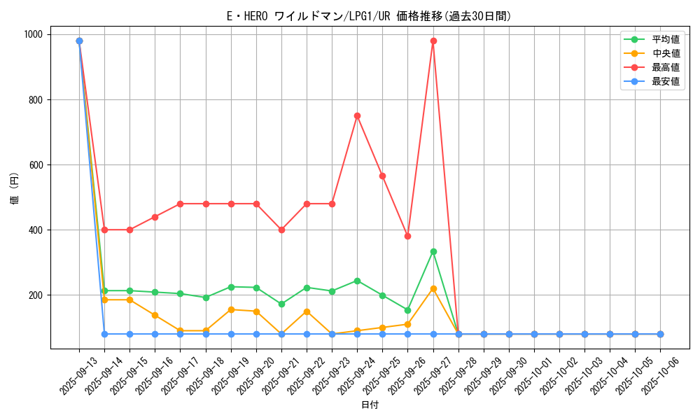 card_11368_series_39534_rarity_7_graph