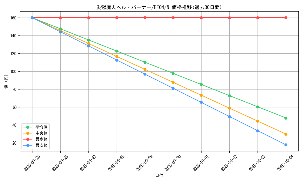 card_11369_series_26540_rarity_1_graph