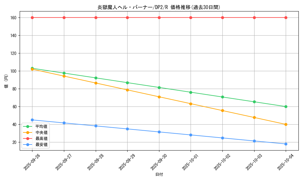 card_11369_series_27073_rarity_62_graph