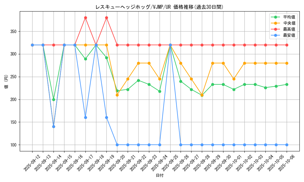 card_1136_series_2317_rarity_7_graph