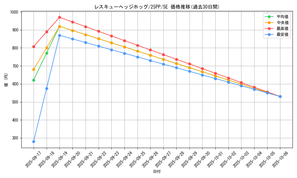 card_1136_series_600_rarity_5_graph