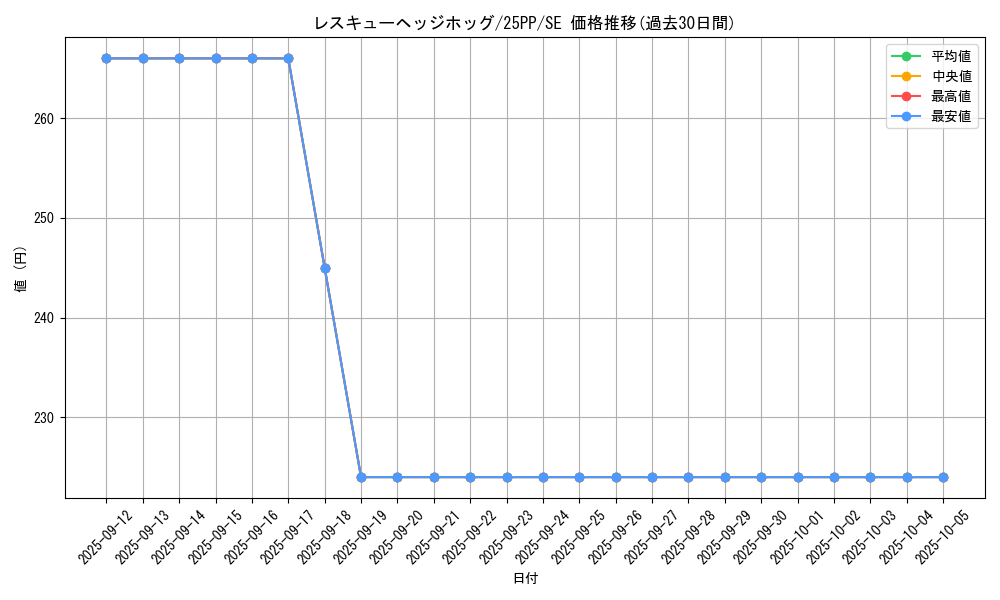 card_1136_series_600_rarity_604_graph