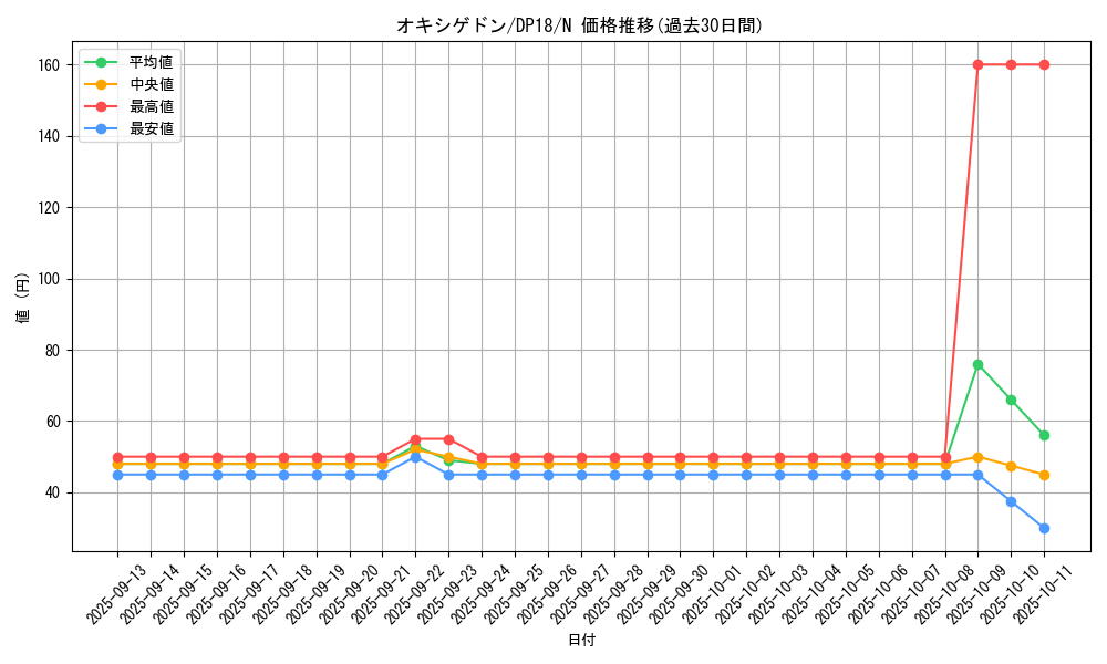card_11370_series_11881_rarity_1_graph