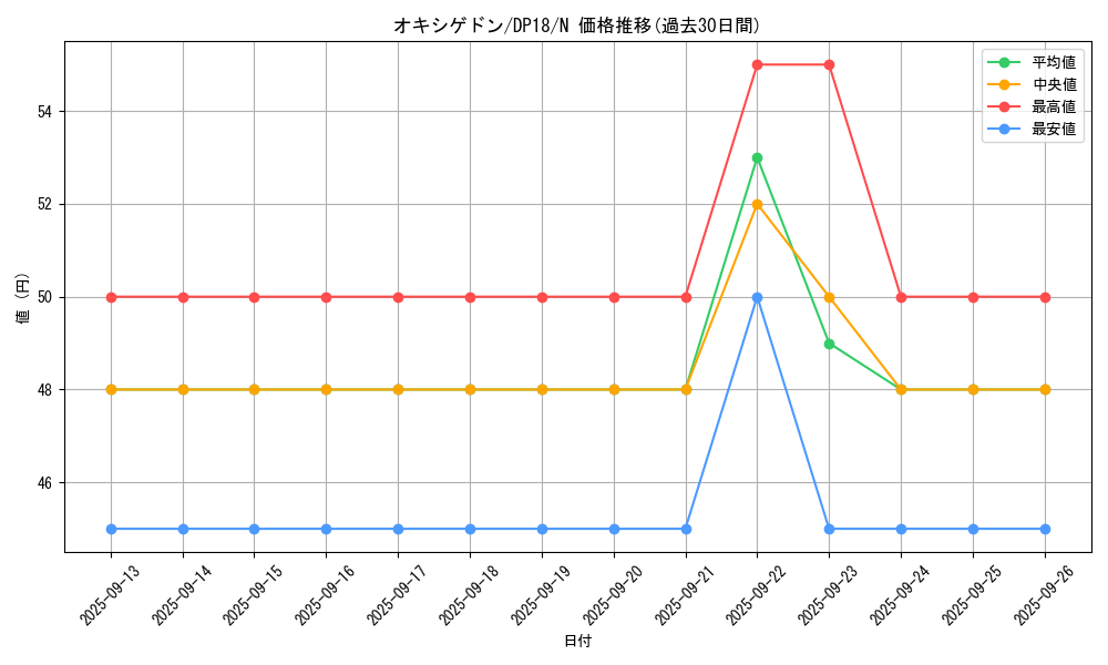 card_11370_series_11881_rarity_1_graph
