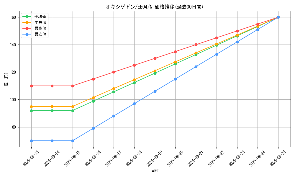 card_11370_series_26540_rarity_1_graph