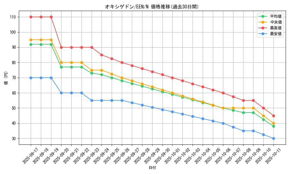 card_11370_series_27138_rarity_1_graph