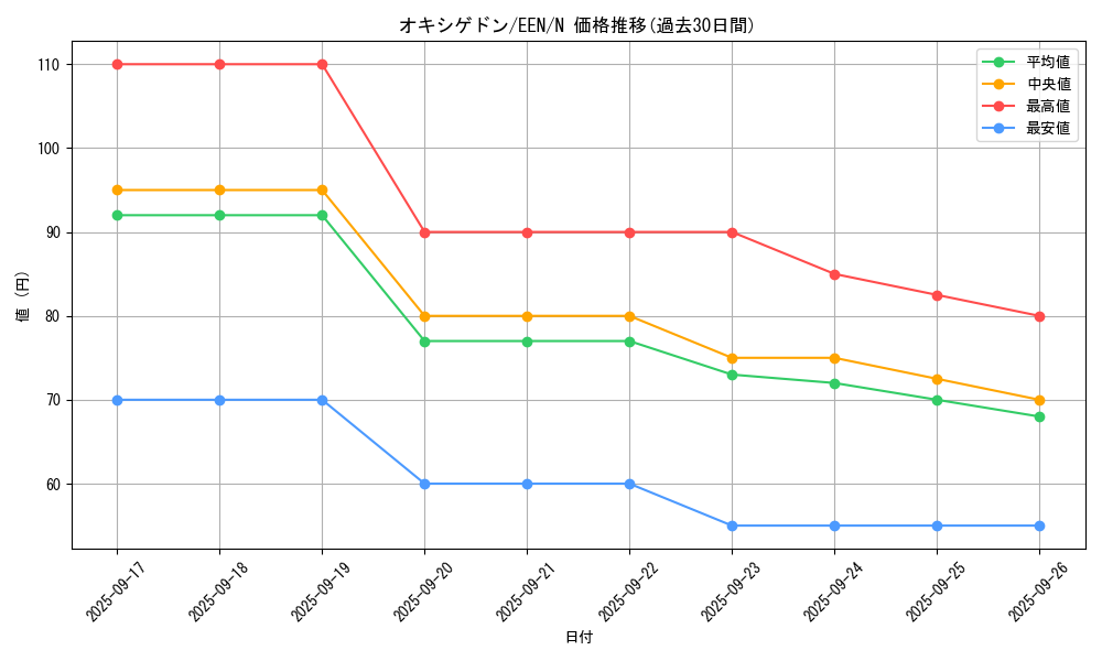 card_11370_series_27138_rarity_1_graph