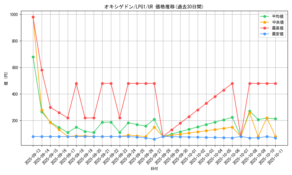 card_11370_series_39534_rarity_7_graph