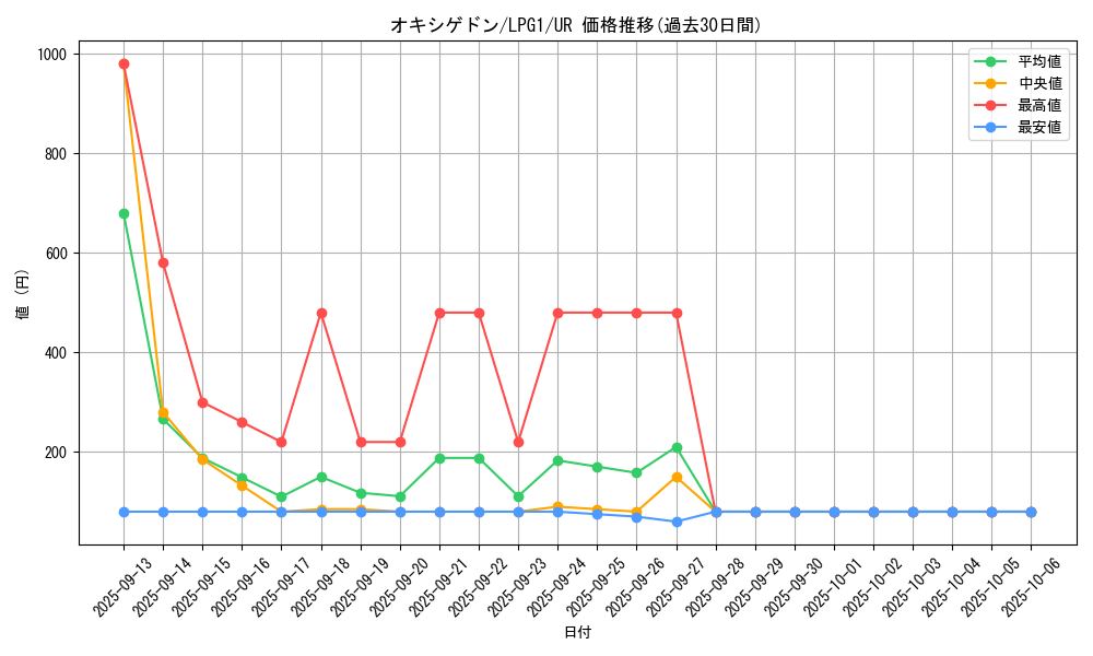 card_11370_series_39534_rarity_7_graph