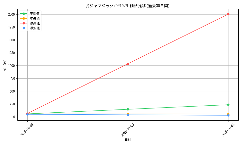 card_11371_series_11281_rarity_1_graph