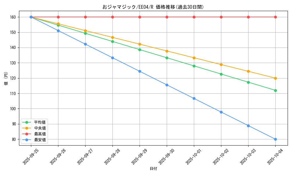 card_11371_series_26540_rarity_62_graph