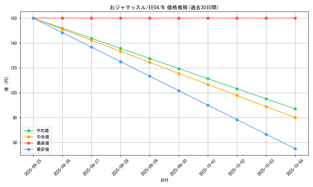 card_11372_series_26540_rarity_1_graph