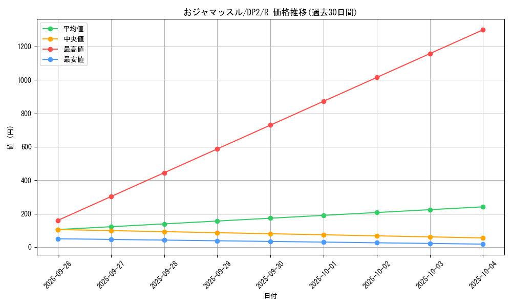 card_11372_series_27073_rarity_62_graph
