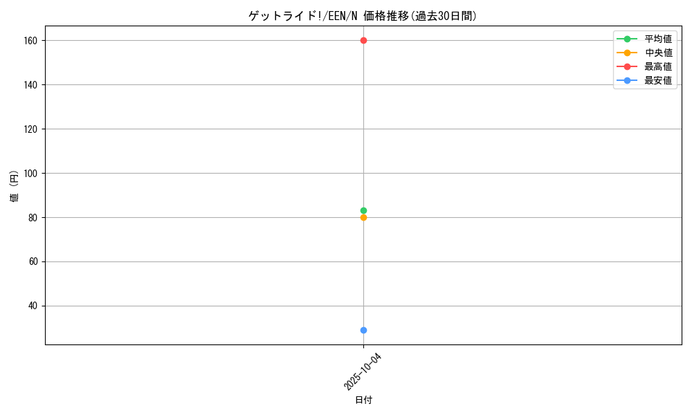 card_11374_series_27138_rarity_1_graph