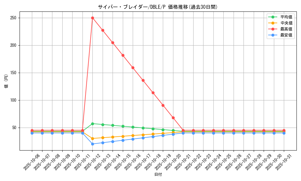 card_11375_series_12609_rarity_2_graph