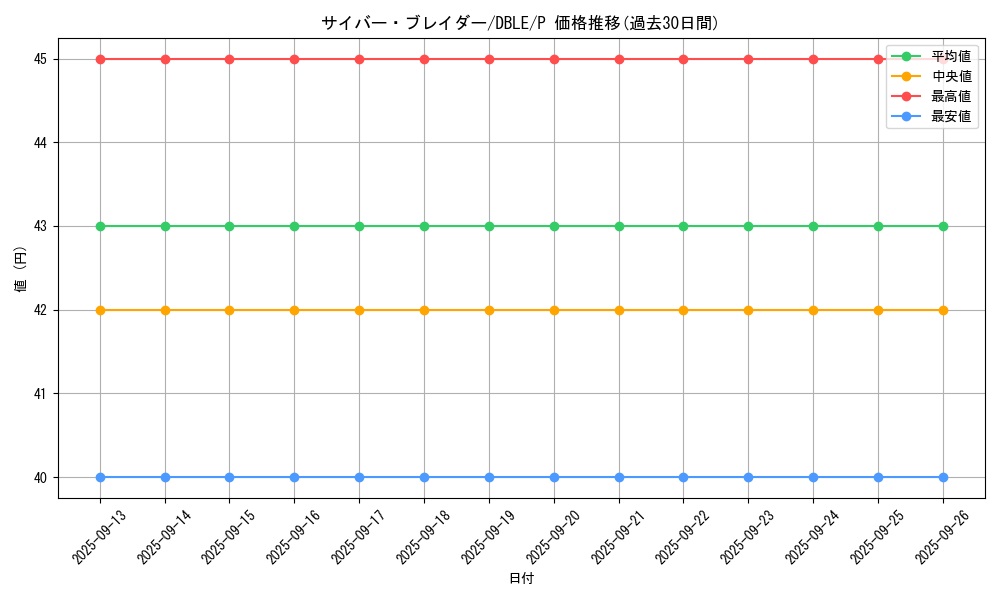 card_11375_series_12609_rarity_2_graph