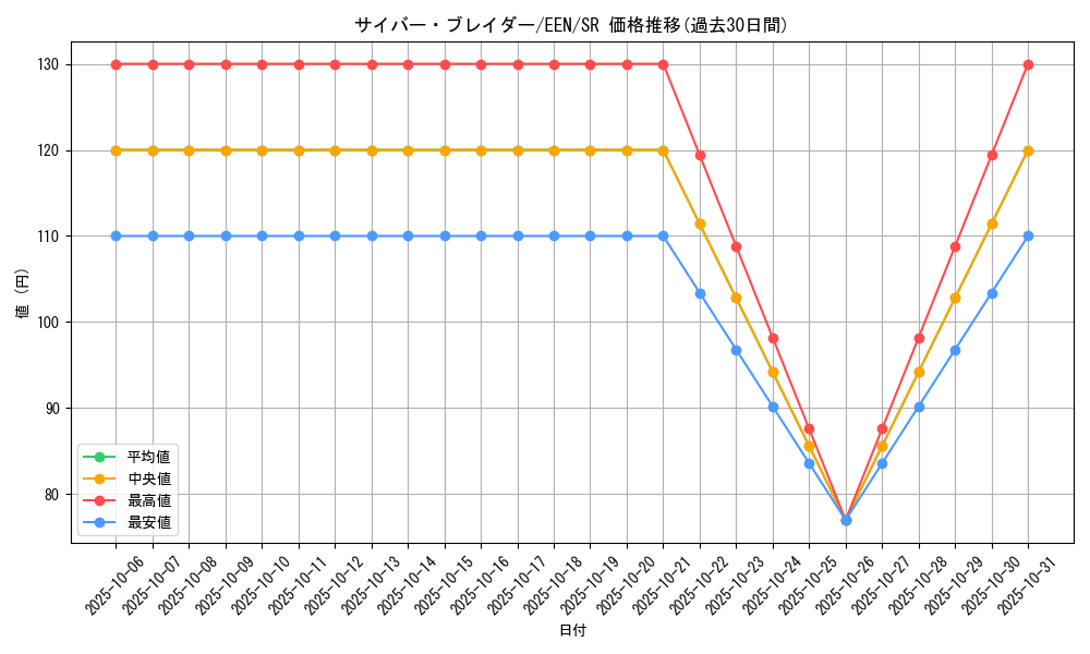 card_11375_series_27137_rarity_3_graph