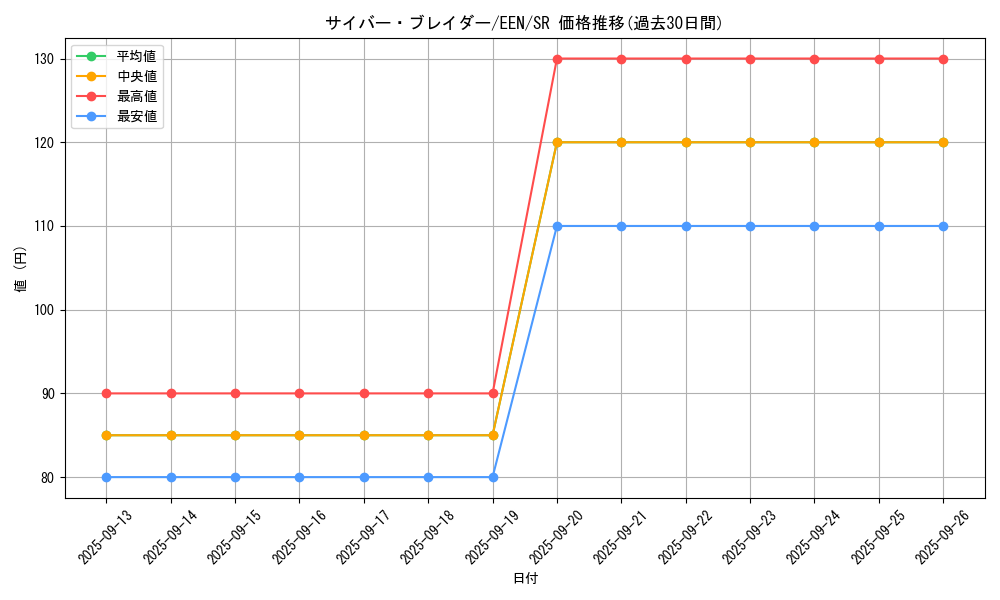 card_11375_series_27137_rarity_3_graph