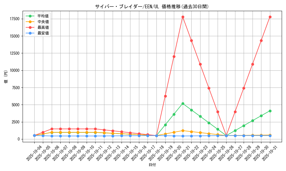 card_11375_series_27137_rarity_77_graph