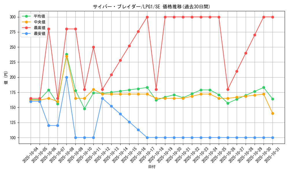 card_11375_series_39534_rarity_5_graph