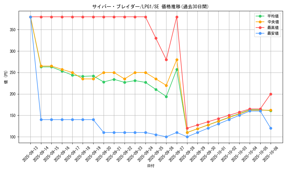 card_11375_series_39534_rarity_5_graph