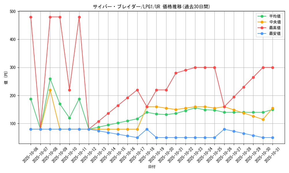 card_11375_series_39534_rarity_7_graph