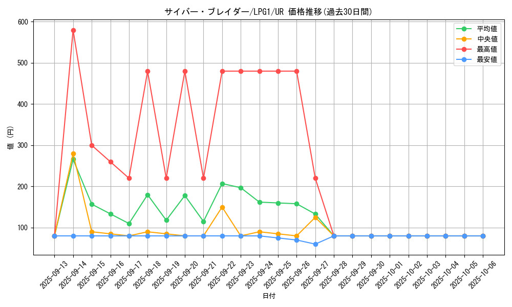 card_11375_series_39534_rarity_7_graph