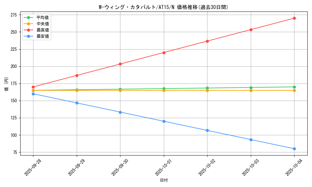 card_11376_series_16050_rarity_1_graph