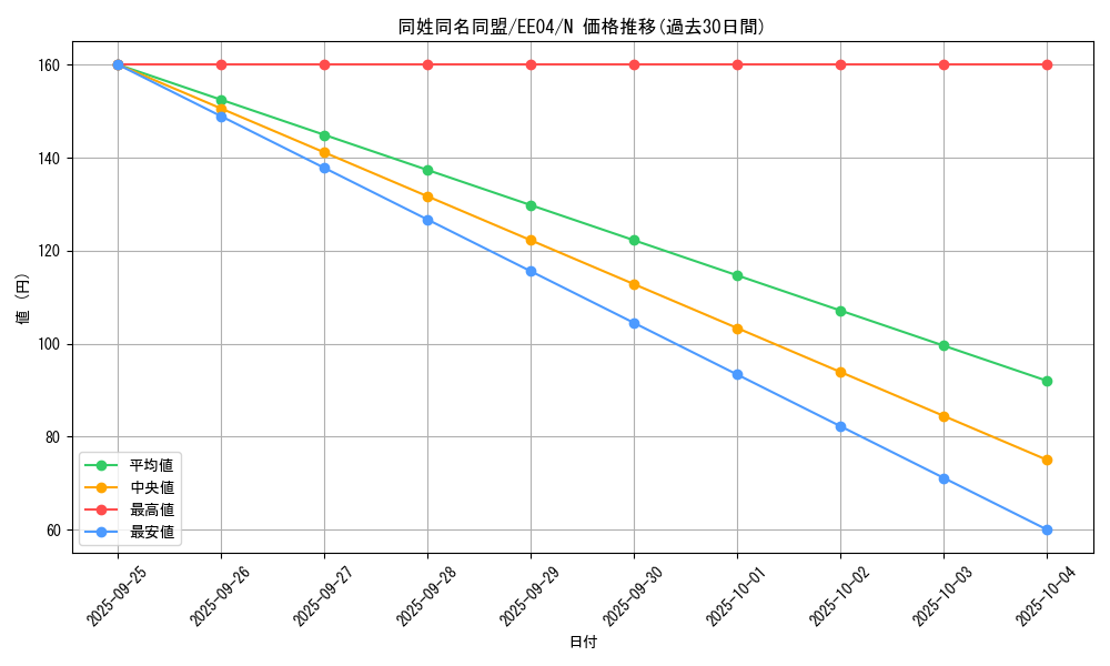 card_11377_series_26540_rarity_1_graph