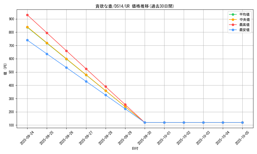 card_11378_series_17167_rarity_7_graph
