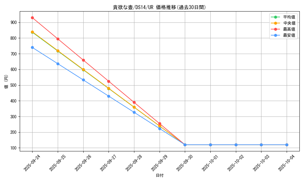 card_11378_series_17167_rarity_7_graph
