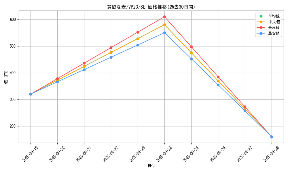 card_11378_series_19097_rarity_5_graph