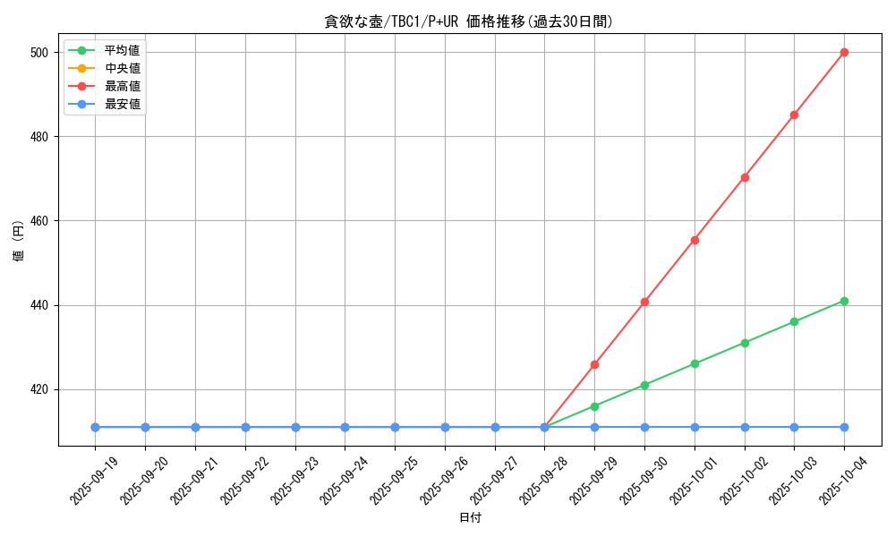 card_11378_series_6389_rarity_495_graph