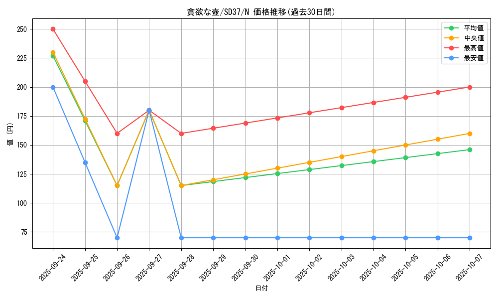 card_11378_series_7906_rarity_1_graph