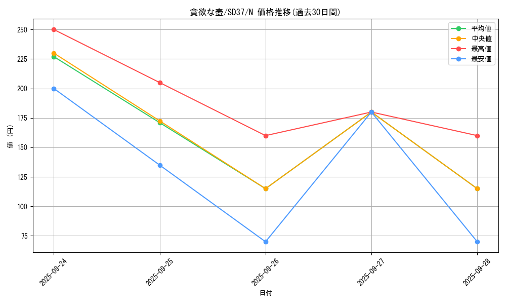 card_11378_series_7906_rarity_1_graph