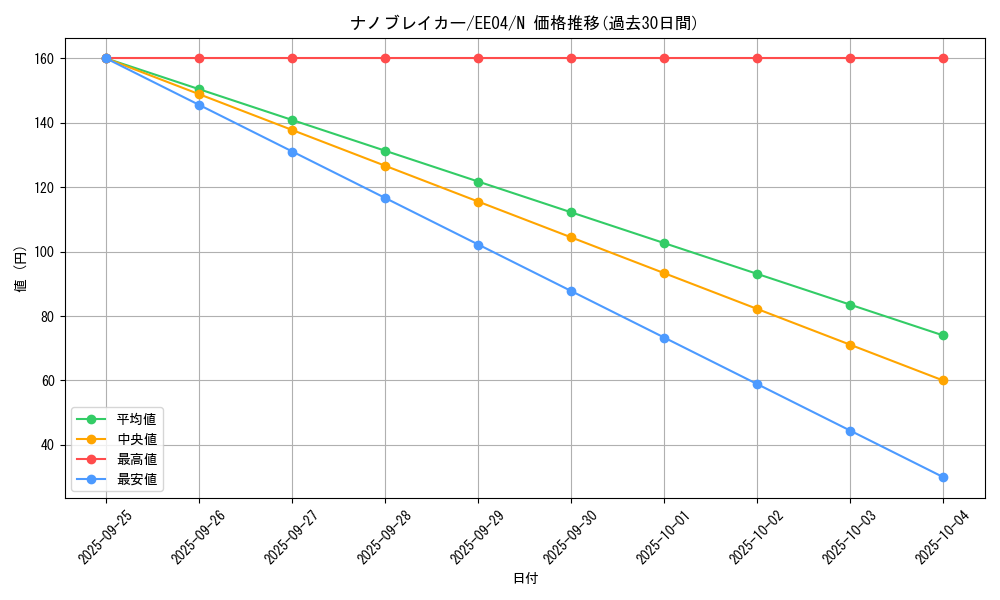 card_11379_series_26540_rarity_1_graph