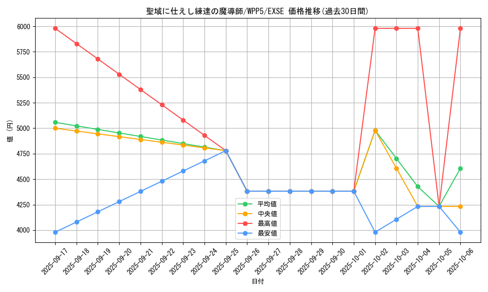card_1137_series_932_rarity_1021_graph
