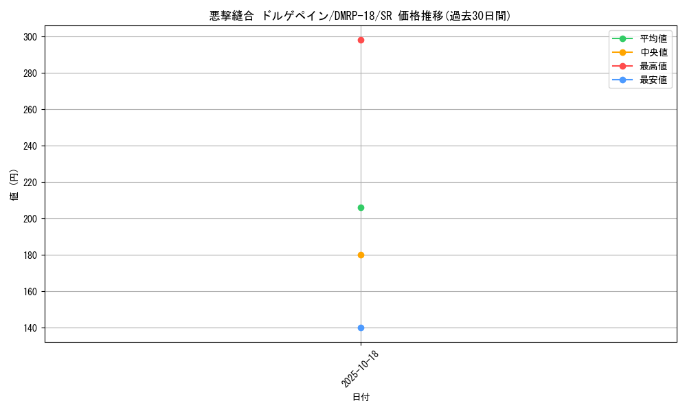 card_113800_series_65420_rarity_101779_graph
