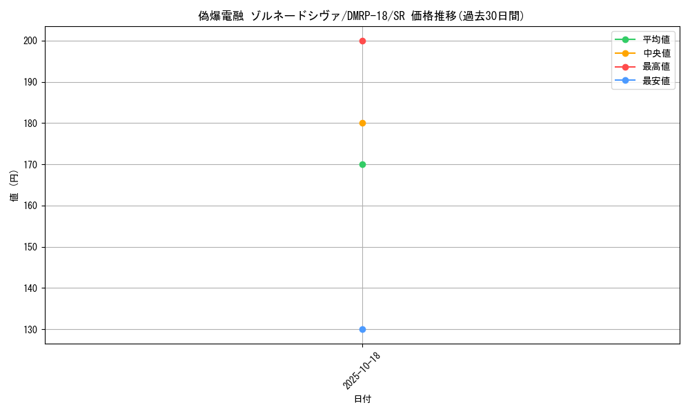 card_113801_series_65420_rarity_101779_graph