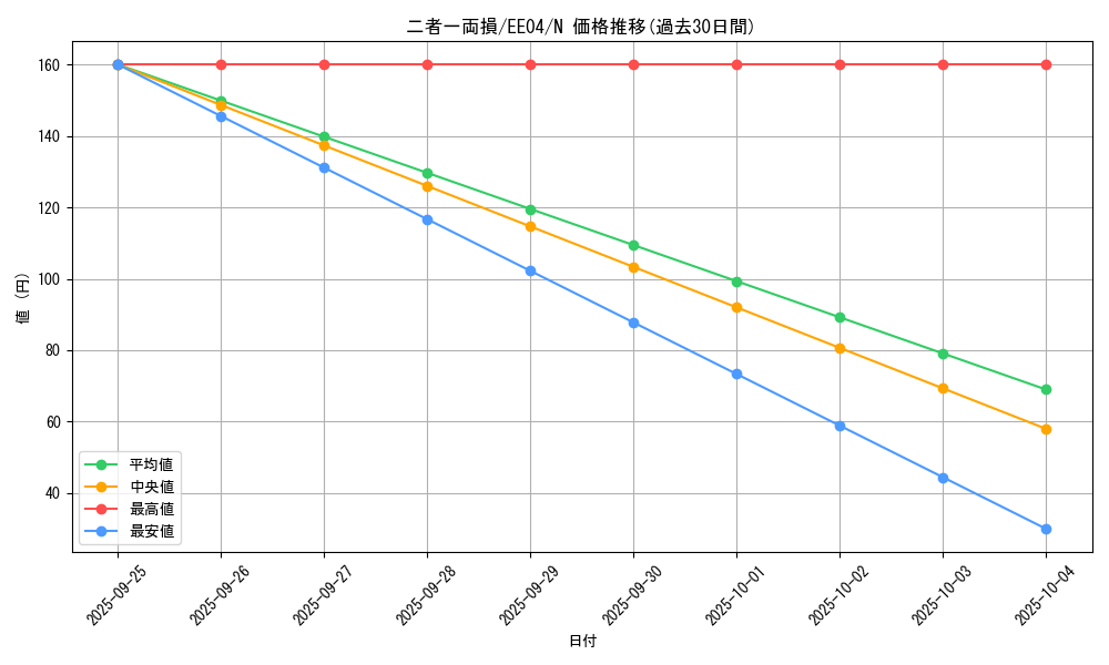 card_11380_series_26540_rarity_1_graph